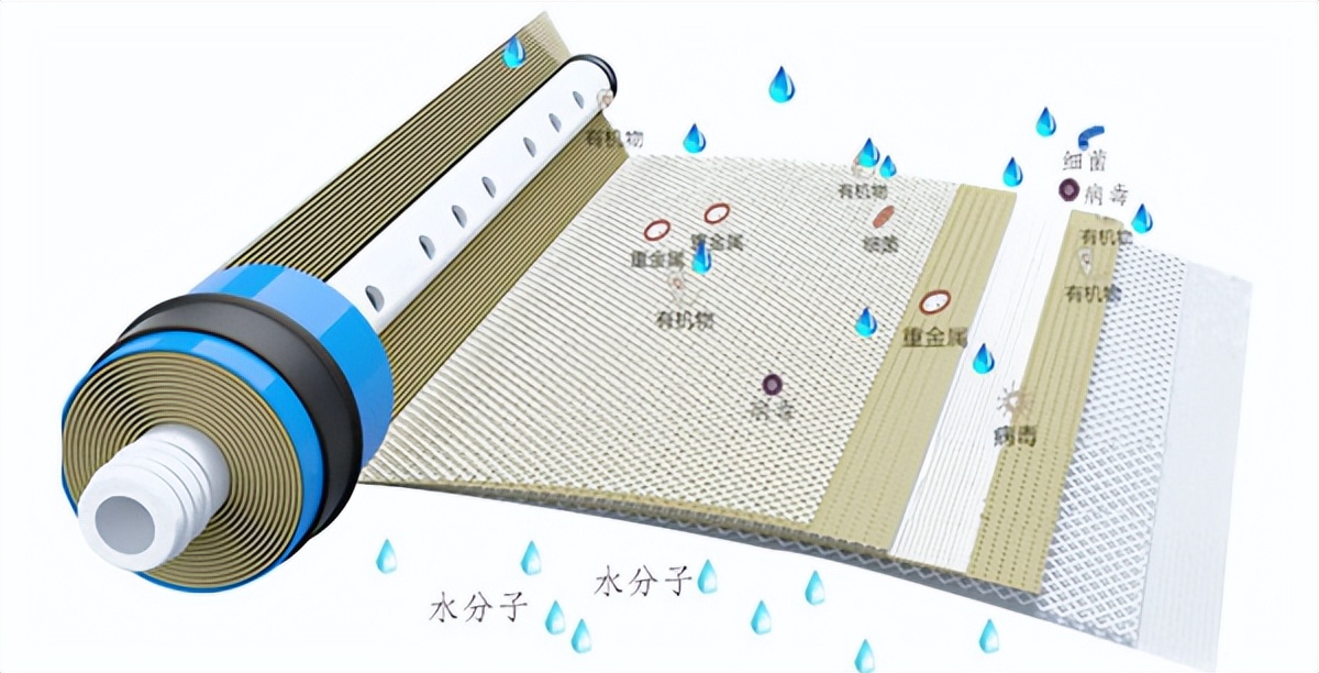 2绔嬫柟鍙嶆笚閫忓噣姘存満鐨勪紭缂虹偣,ro鍙嶆笚閫忓噣姘存満鐨勪紭缂虹偣
