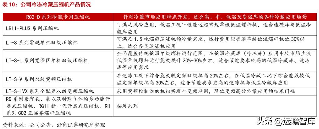 半导体真空泵龙头汉钟精机,汉钟精机真空泵市场占有率