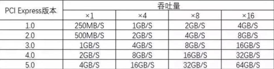 2023年电脑硬盘推荐,2023年电脑硬盘怎么看