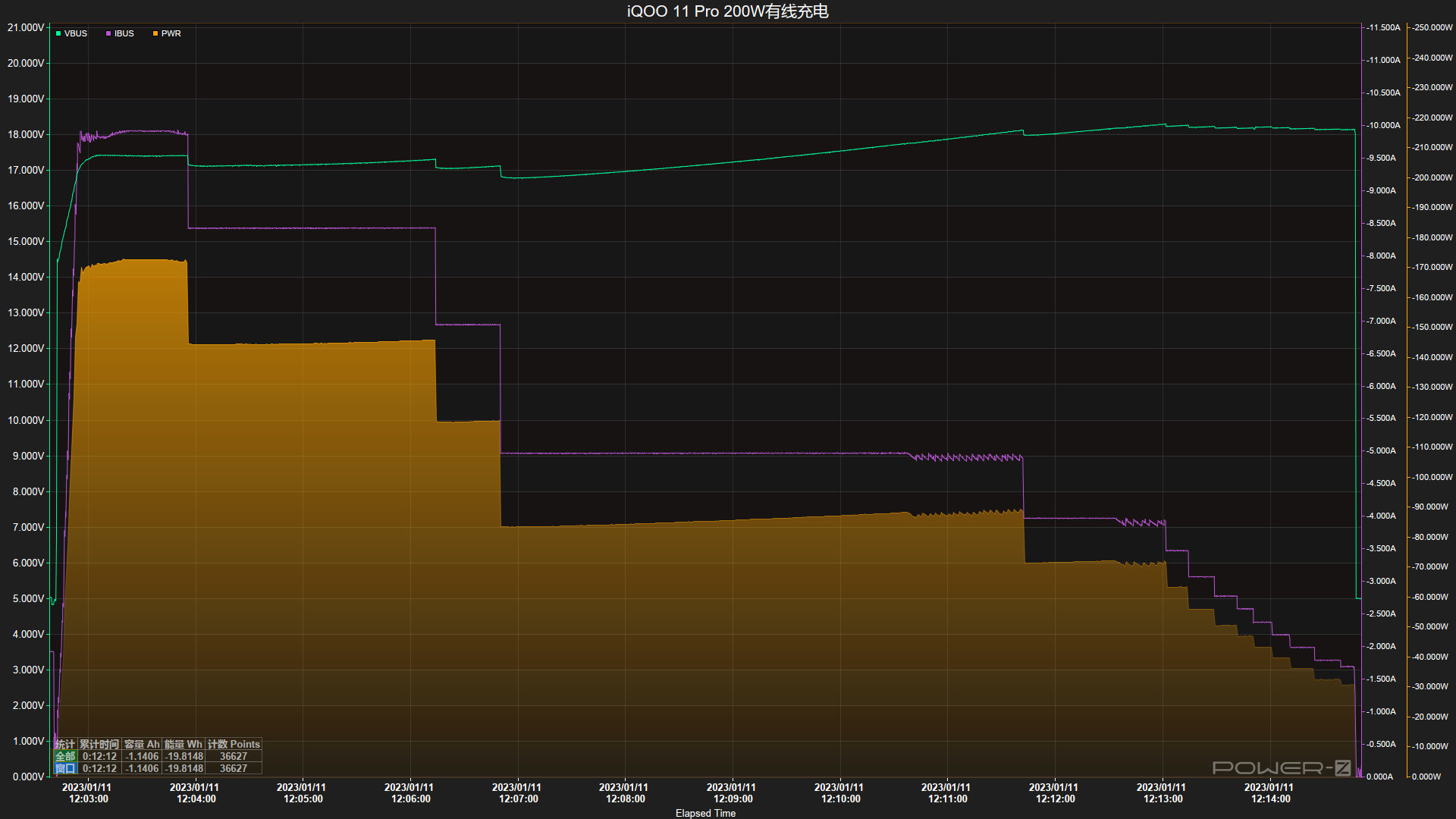 iqoo11pro上手体验,iqoo11pro一个月体验感受