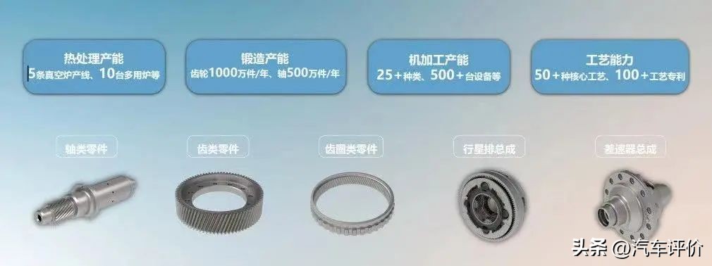 实力破圈上汽变速器推出魔腾动力、上齿精工两大品牌