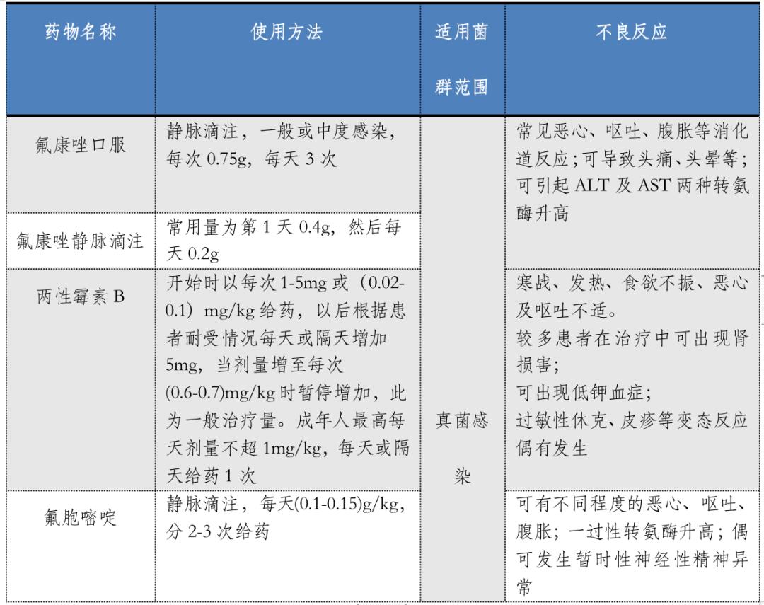 泌尿道感染的中医诊断,泌尿道感染用药
