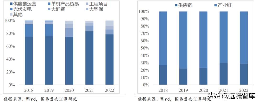 苏美达业绩,苏美达到底怎么样