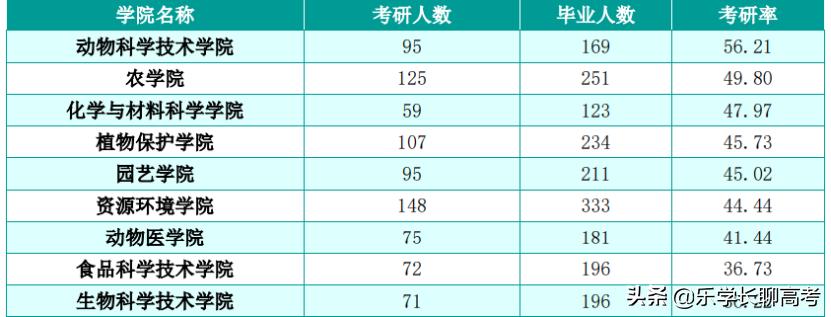 湖南农业大学就业薪资多少,湖南农业大学2020年毕业生就业