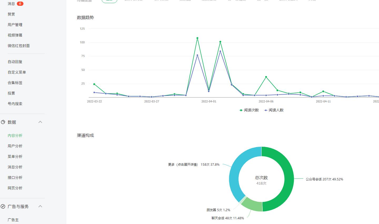 美容院如何引流？4大引流方式，从门可罗雀到门庭若市