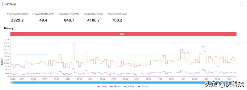 vivos16pro使用体验总结,vivos16和s16pro如何从外表区分