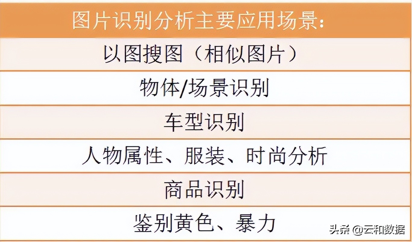 计算机视觉应用,计算机视觉军事应用
