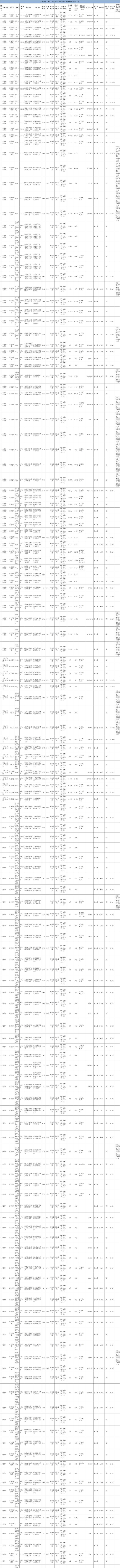 最新!67个中成药集采将开标:百令、血塞通、银杏叶...