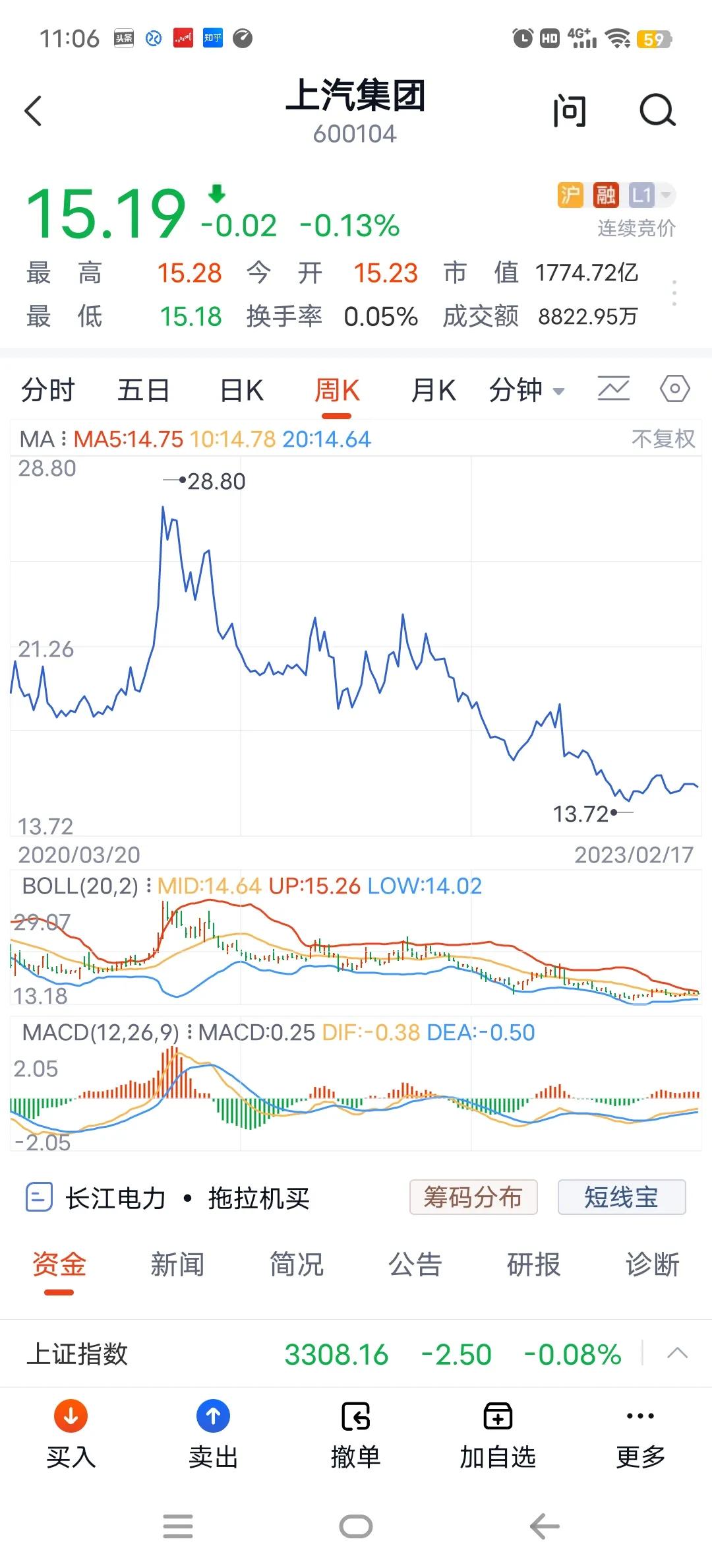 上汽集团股价怎么一直跌,上汽集团股票下跌原因分析