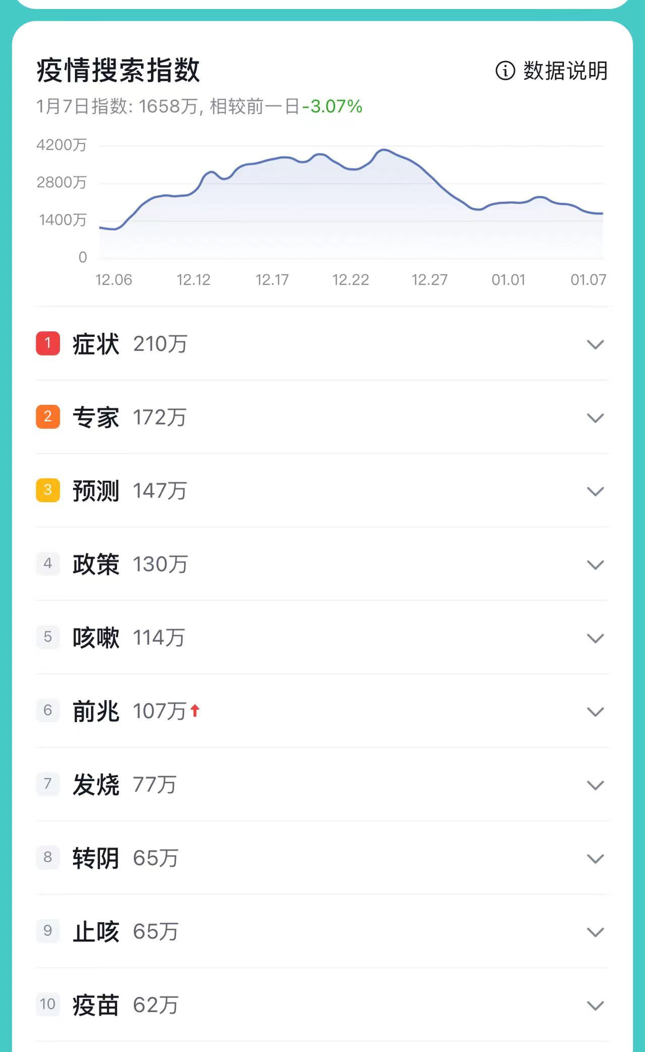 1月1日至8日前入境需隔离几天 (入境隔离点2023年1月8日后会取消吗)