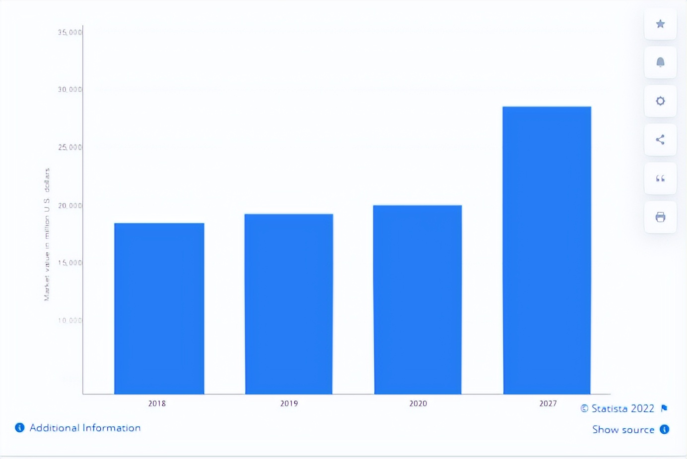 时尚产业,包袋市场