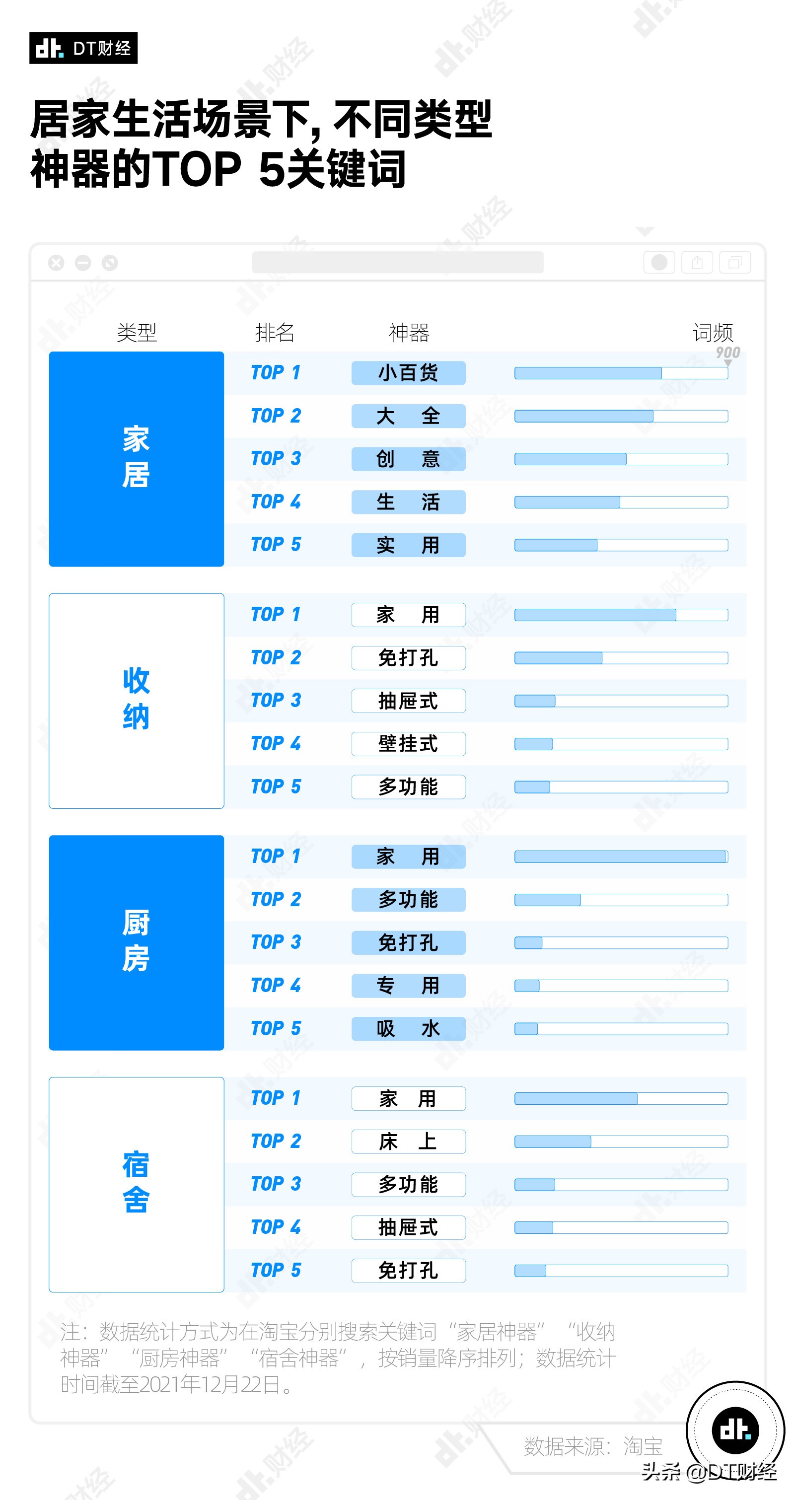 盘点十大淘宝神器,有什么中国才有的淘宝神器