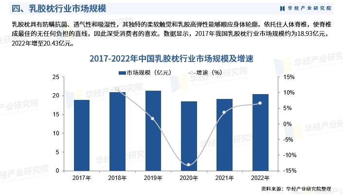 乳胶枕行业热点聚焦,中国乳胶枕