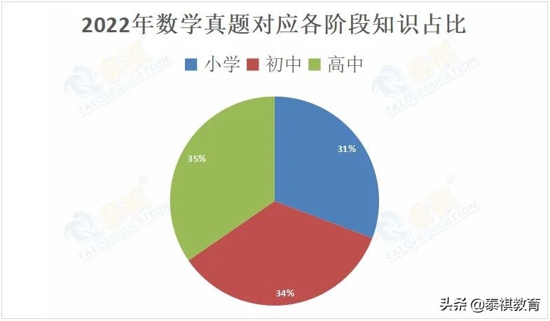 数学不好可以学alevel吗,数学不好可以考高中教资嘛