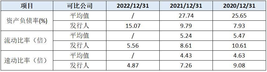 鹰之航ipo最新进度,鹰之航创业板上市