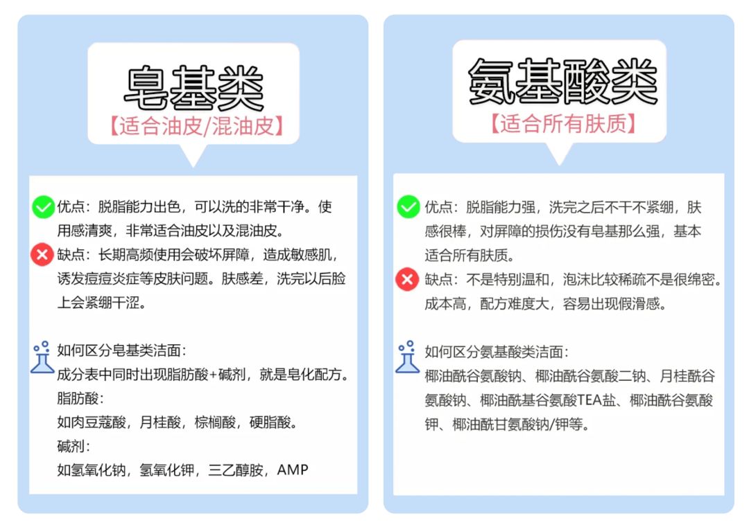 你的洗面奶上黑名单了吗,你的洗面奶在黑榜上吗