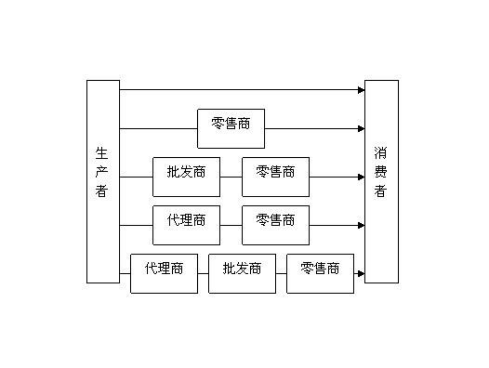直播带货下一个趋势,今年直播带货趋势