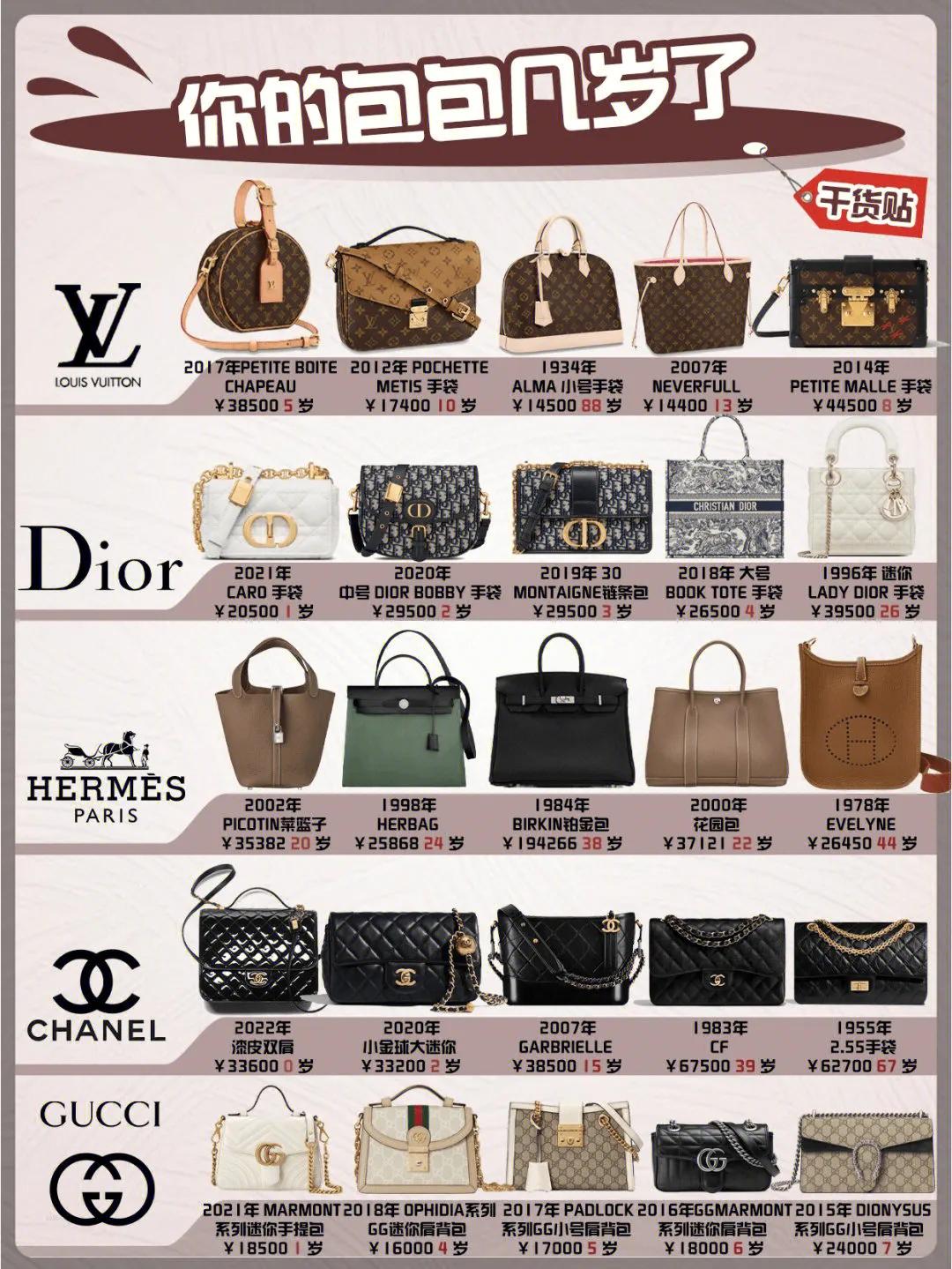 你知道的奢侈品包包,你应了解的奢侈品包包