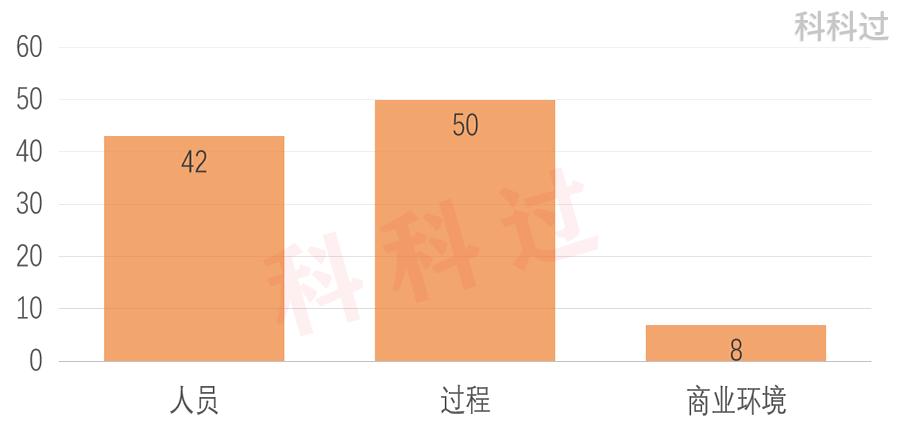 pmp考试现场,pmp考试书籍