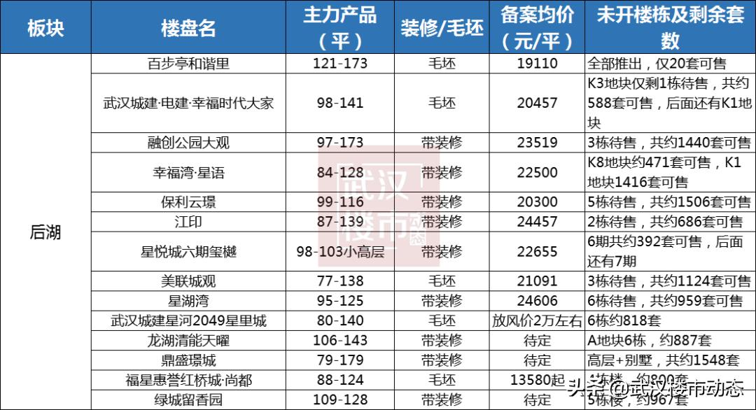 武汉房价最坚挺的五大区域,武汉房价下跌最严重的四大片区