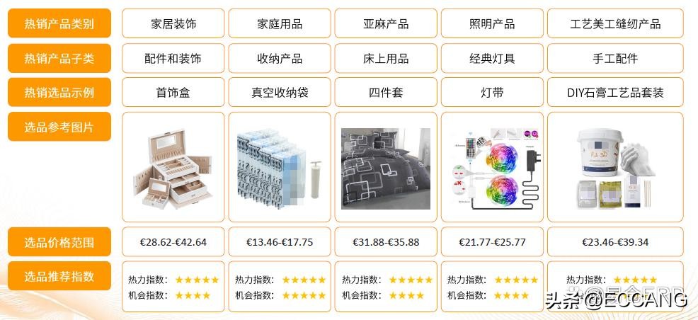欧洲电商怎么选品,欧洲电商首选产品有哪些