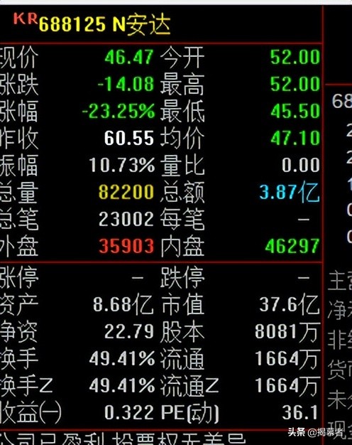 现在新股为什么总是破发,近几天新股破发现象减缓什么原因