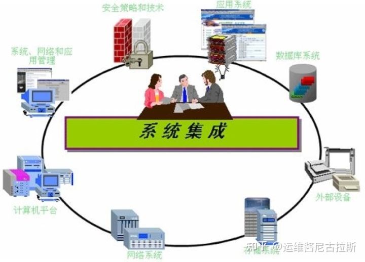 二本网络工程就业前景及薪酬,网络工程专业工资待遇