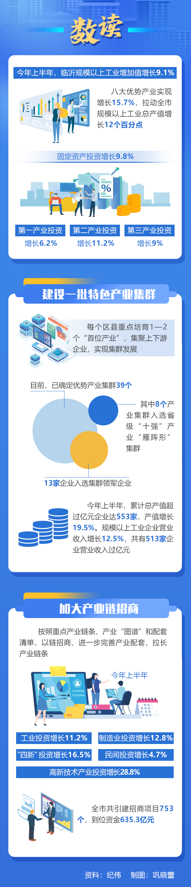 走在前开新局｜大报重磅！“三个十大”看临沂