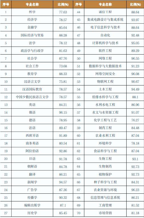 黑龙江大学新闻学研究生就业方向,黑龙江大学给排水专业就业怎么样