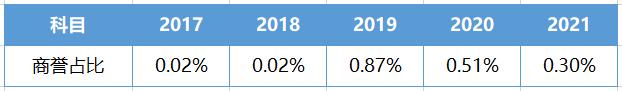 伊利股份宏观经济分析,伊利股份2020年报深度分析报告
