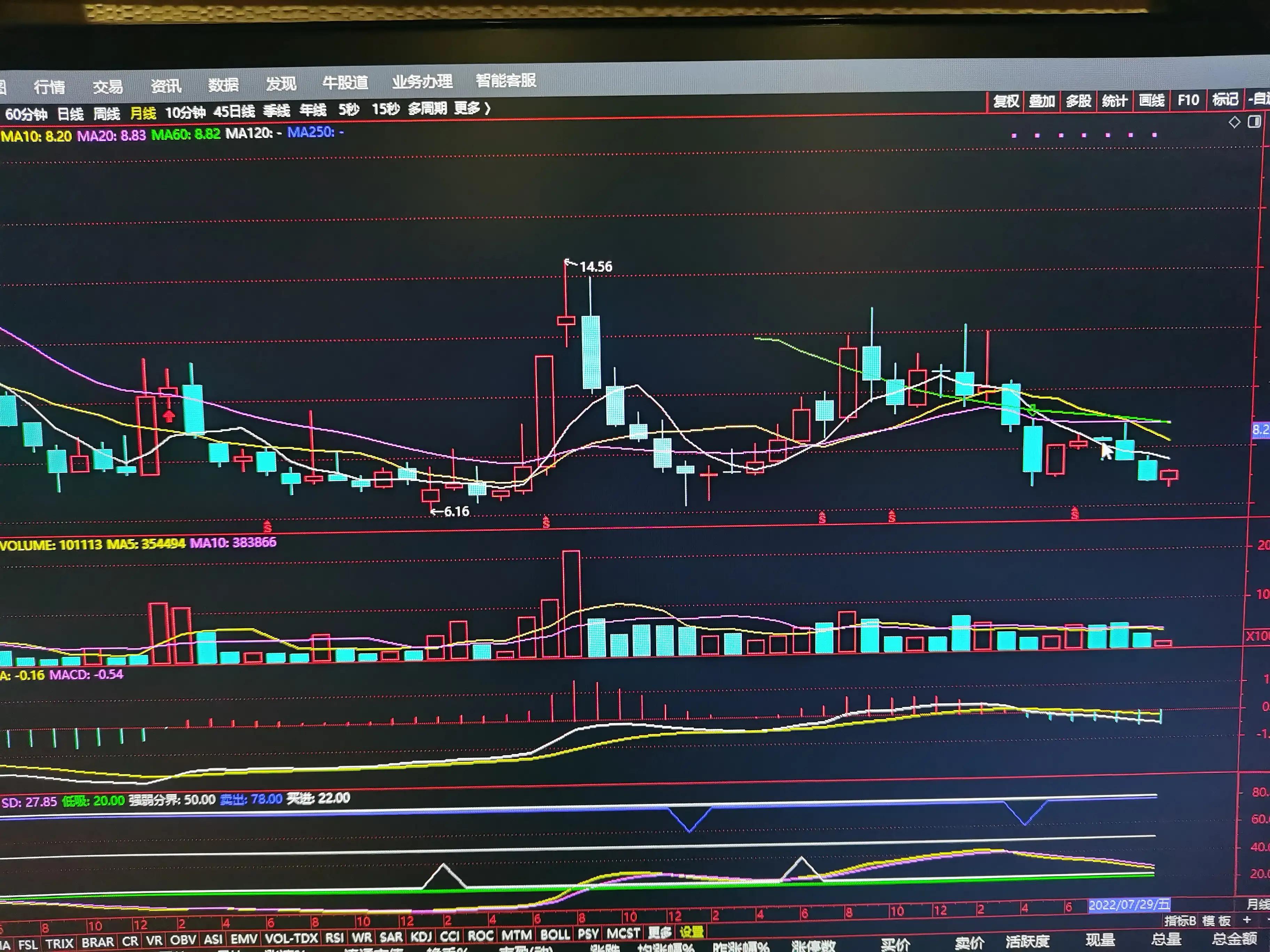 一个司机逆袭成老板,想成为一个股市高手需要什么