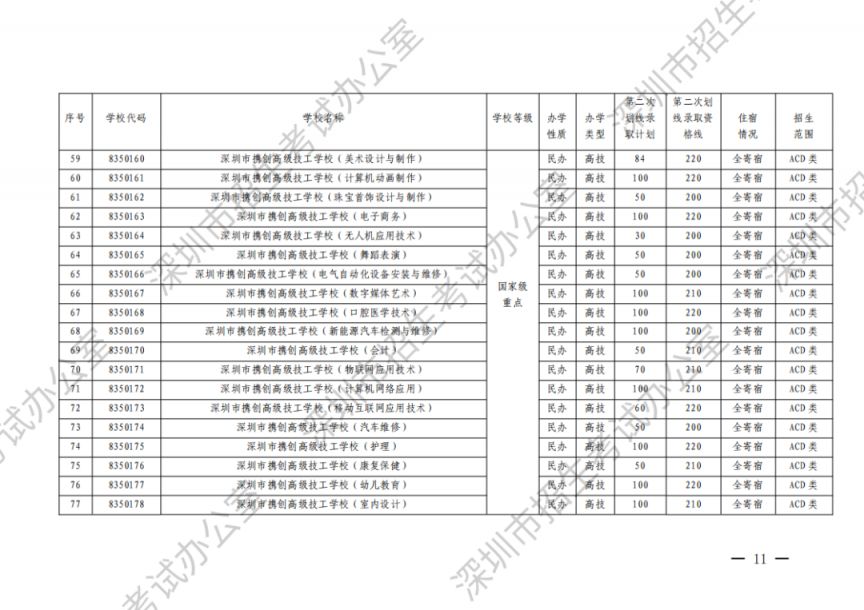 深圳初中hpv疫苗去哪里预约,hpv疫苗影响入学吗