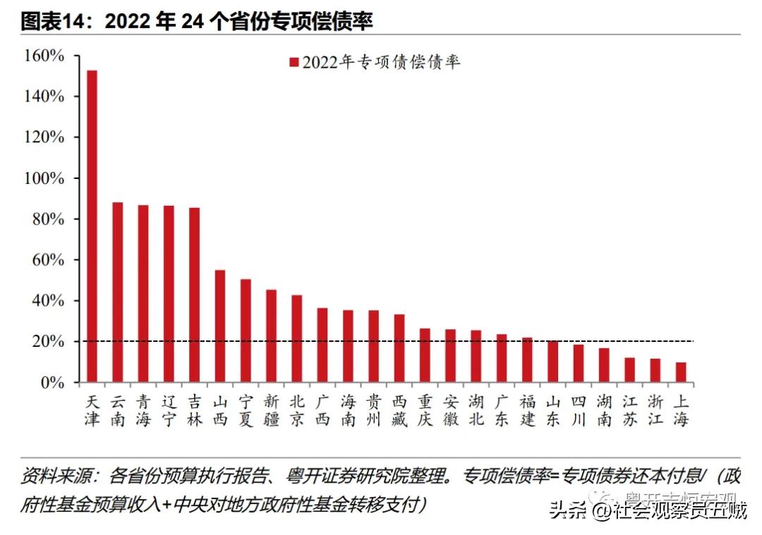 地方债务风险化解分析与政策建议,化解企业债务风险工作汇报材料