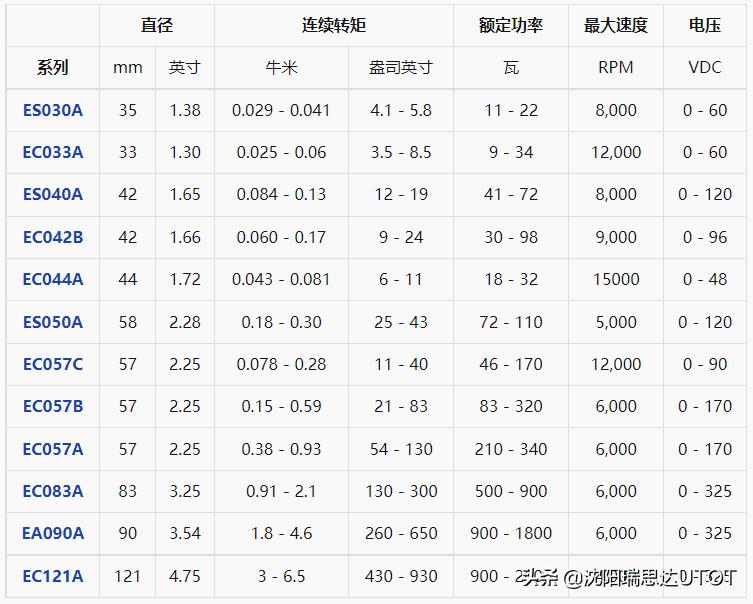 pittman是什么品牌,pittman电机代理