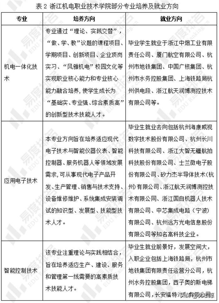 浙江机电职业技术学院提前招条件,浙江机电职业技术学院是提前招吗
