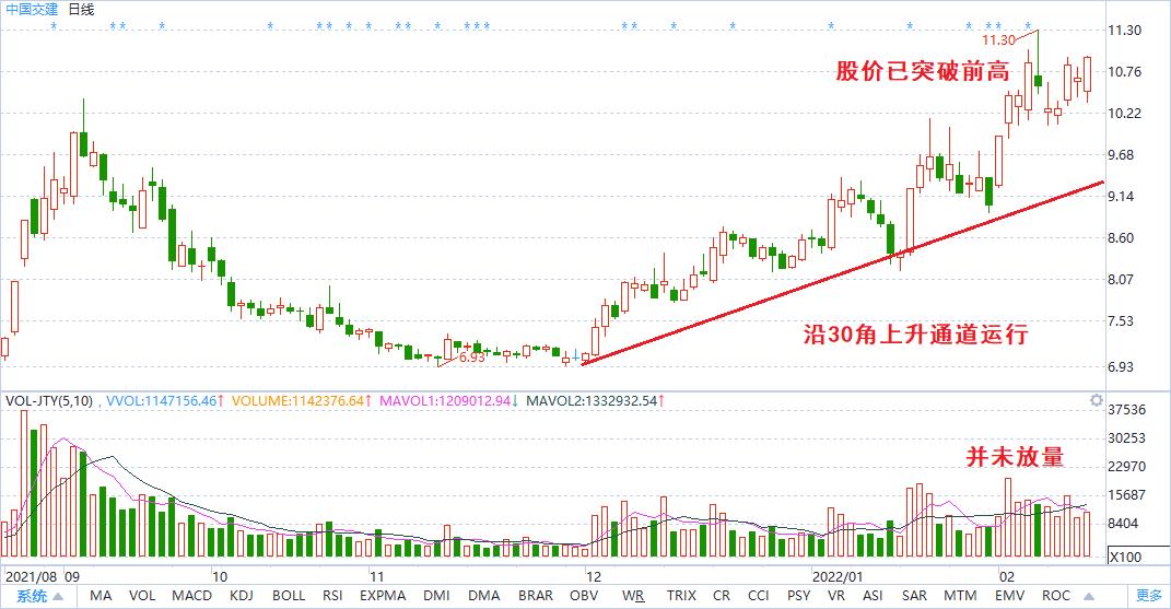 从基本面与趋势分析，这些股票值得购买