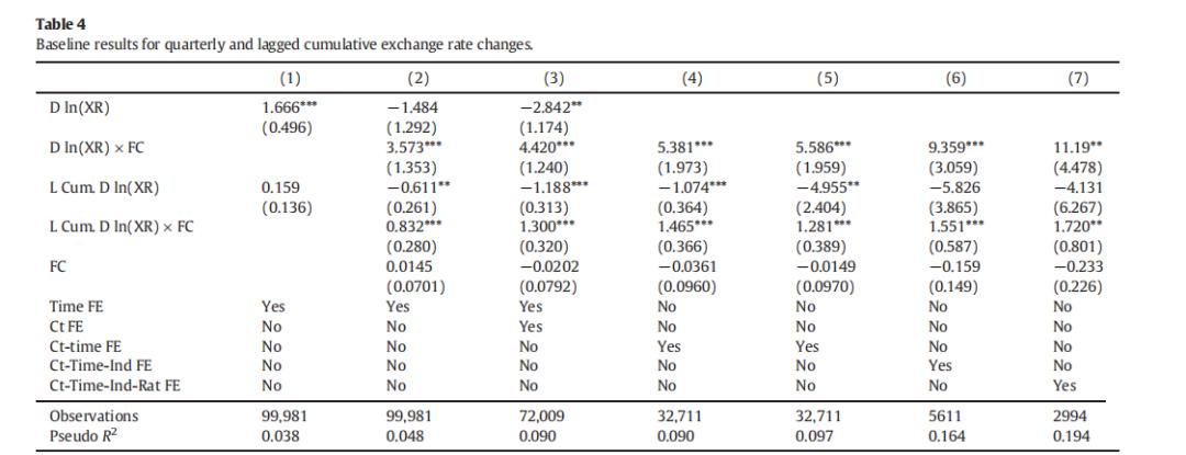 前沿速递｜外币*款贷**和信贷风险：来自美国银行的证据