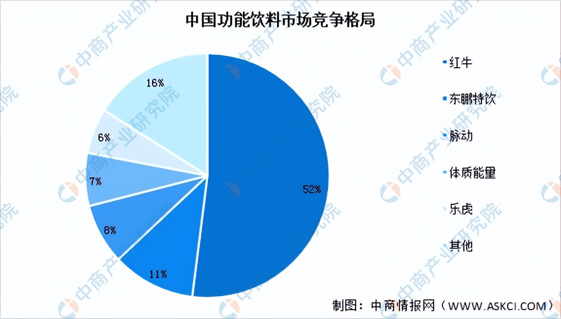 2023年中国功能性饮料市场规模,2021年我国饮料市场调研报告