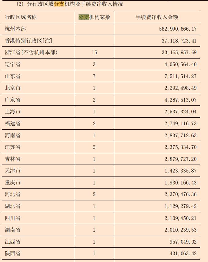 开一家期货投资公司,自己开一家期货公司怎么样