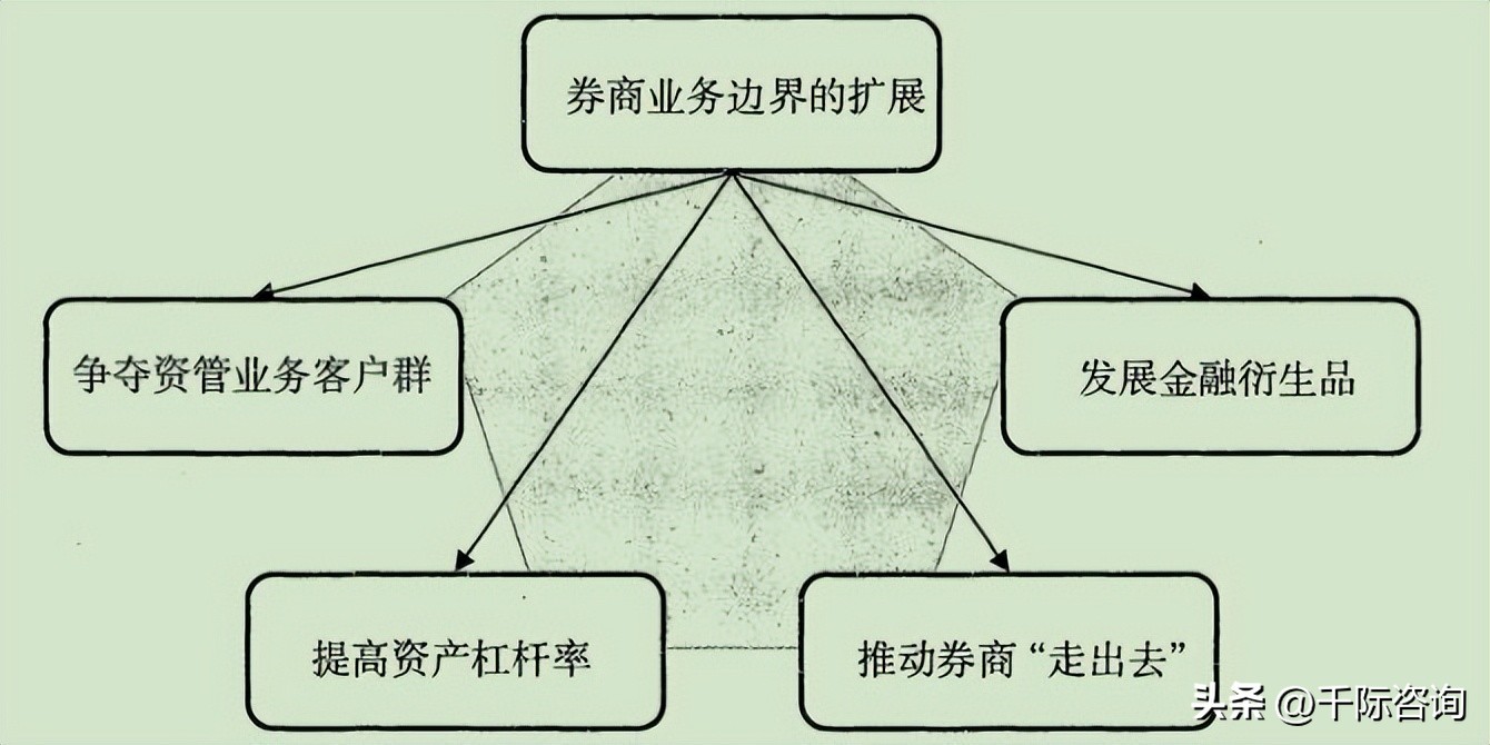 2024年证券行业报告,证券研究报告