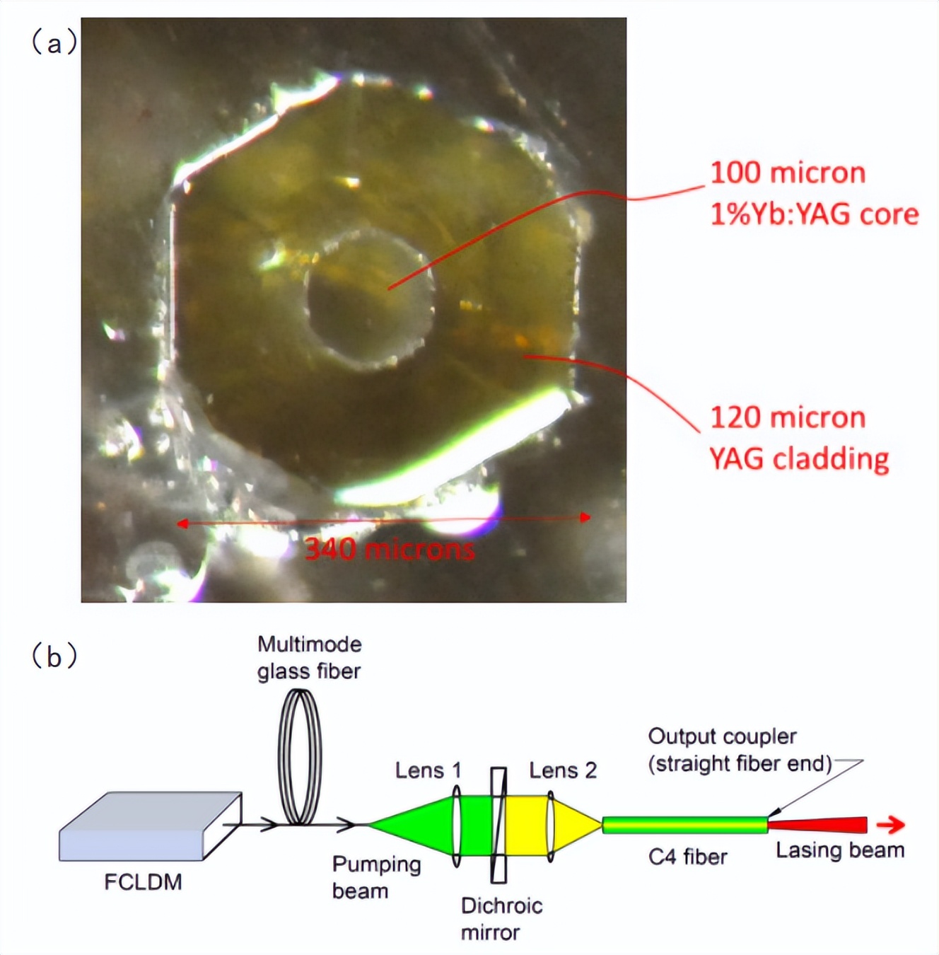 高功率固体激光器,高功率光纤耦合半导体激光器