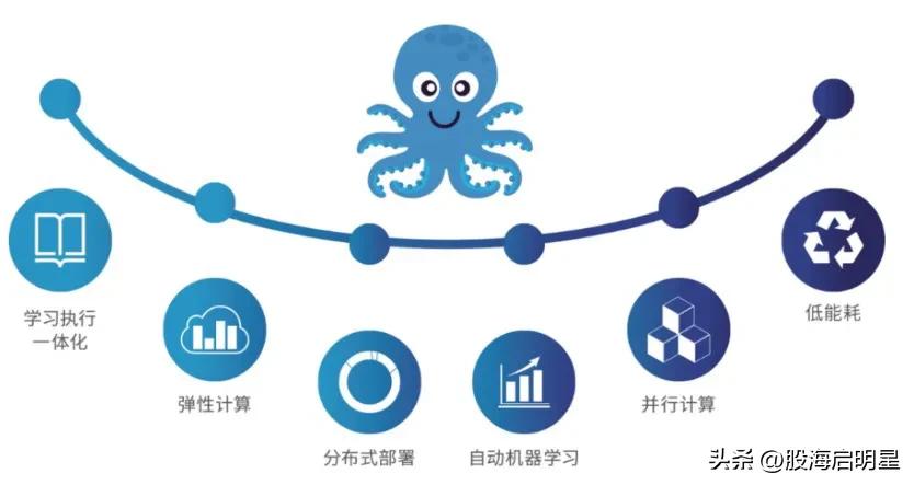 浙大网新集团融资,浙大网新下有哪些子公司