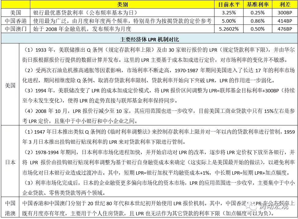 房贷利率降了已经贷款的怎么办,房贷利率降了以前多的利息退吗