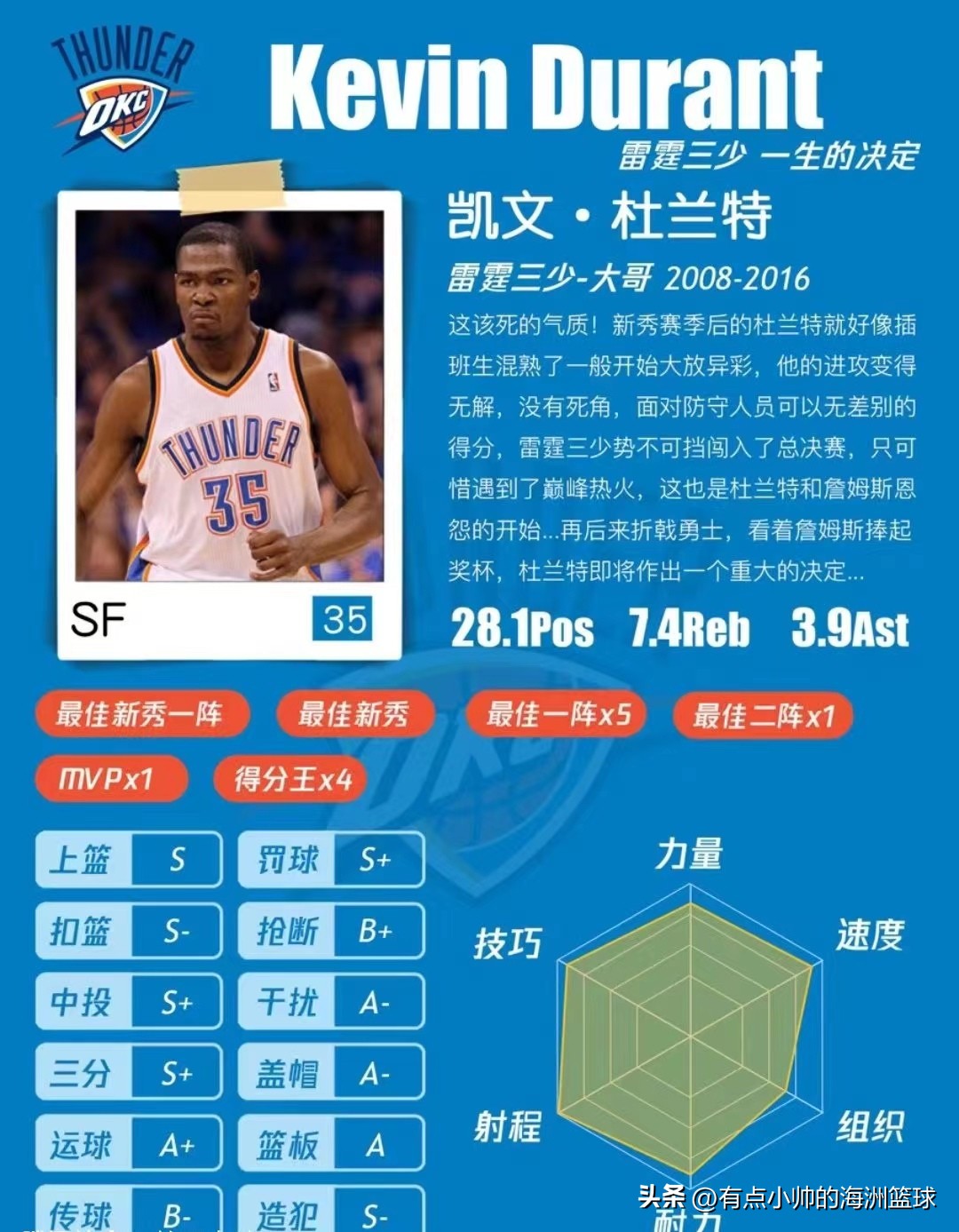 你是否还记得十年之前的最佳阵容？那一年星光璀璨，令人怀念不已