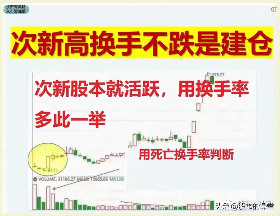 炒股必备换手率实战战法,新手炒股入门换手率