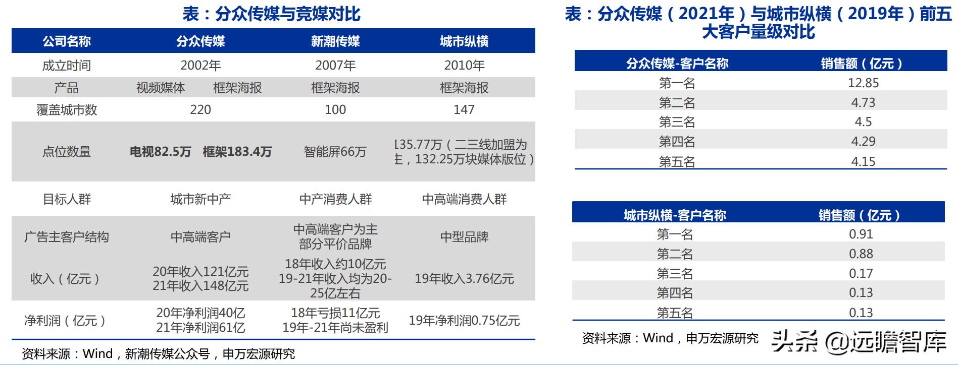 电梯广告盈利分析,电梯广告行业竞争格局