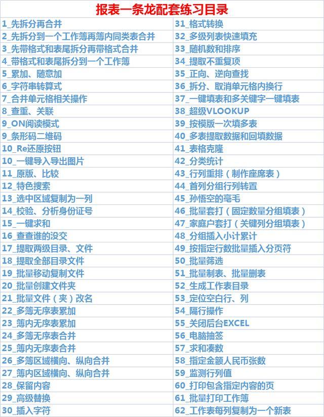 身份证号如何校验是否正确,如何检查身份证号码输入是否正确