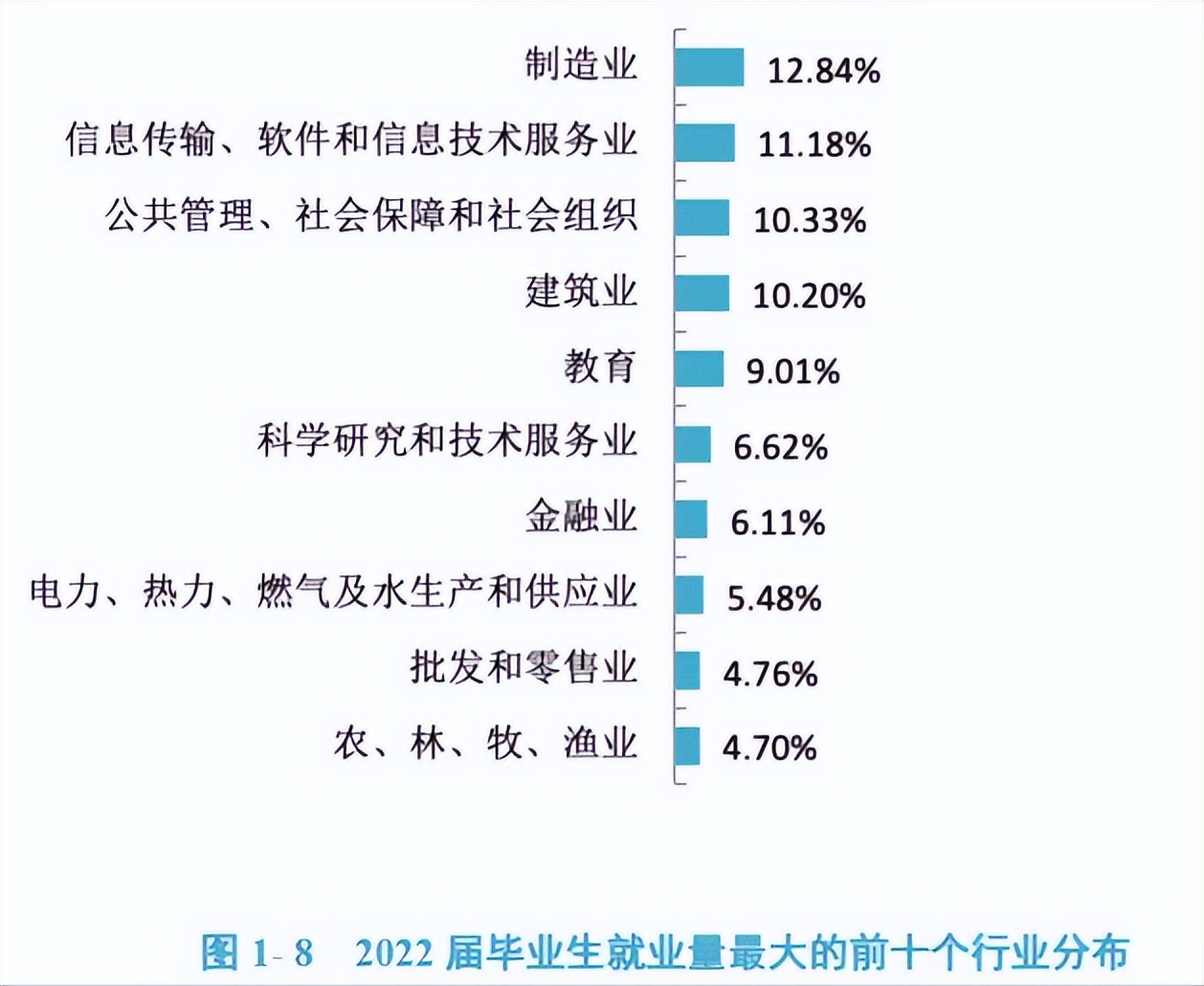院校解读之贵州大学