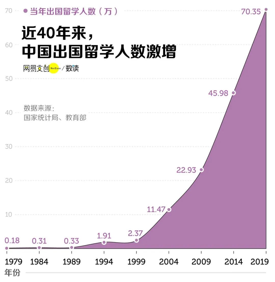 英国留学金融研究生就业去向统计,英国留学生物技术就业前景如何