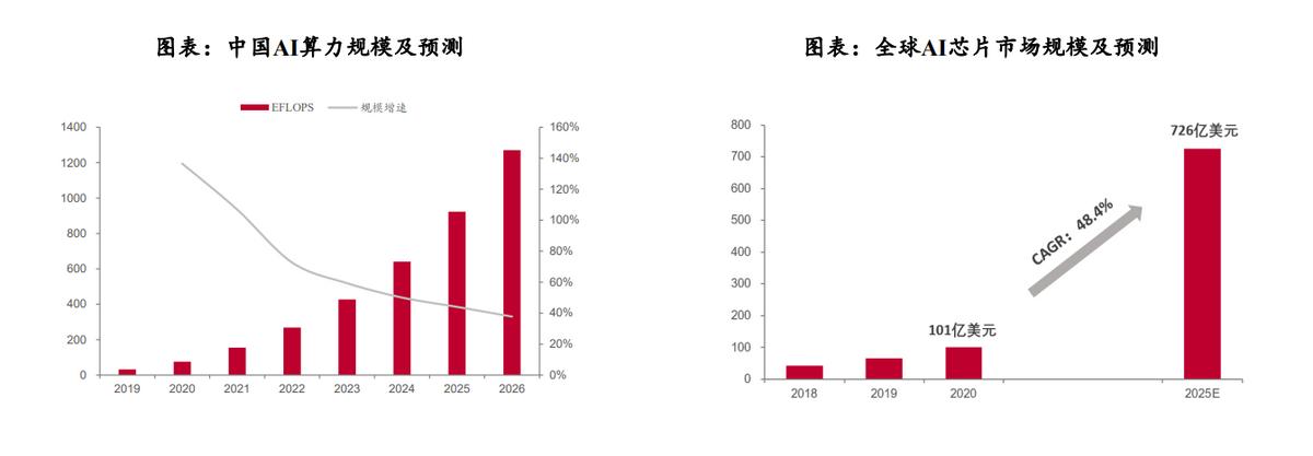 一文看懂ai技术突破,一文看懂国产手机